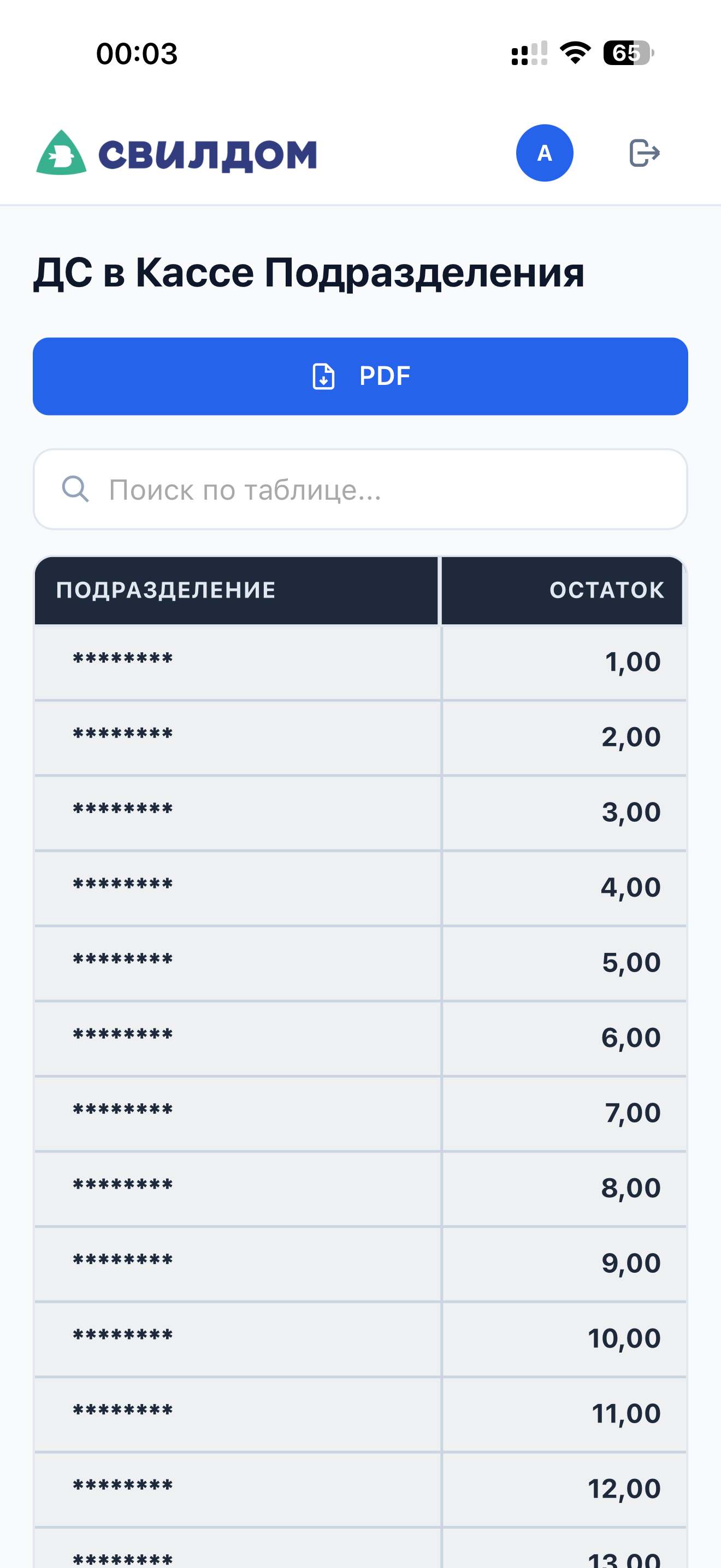 Просмотр данных